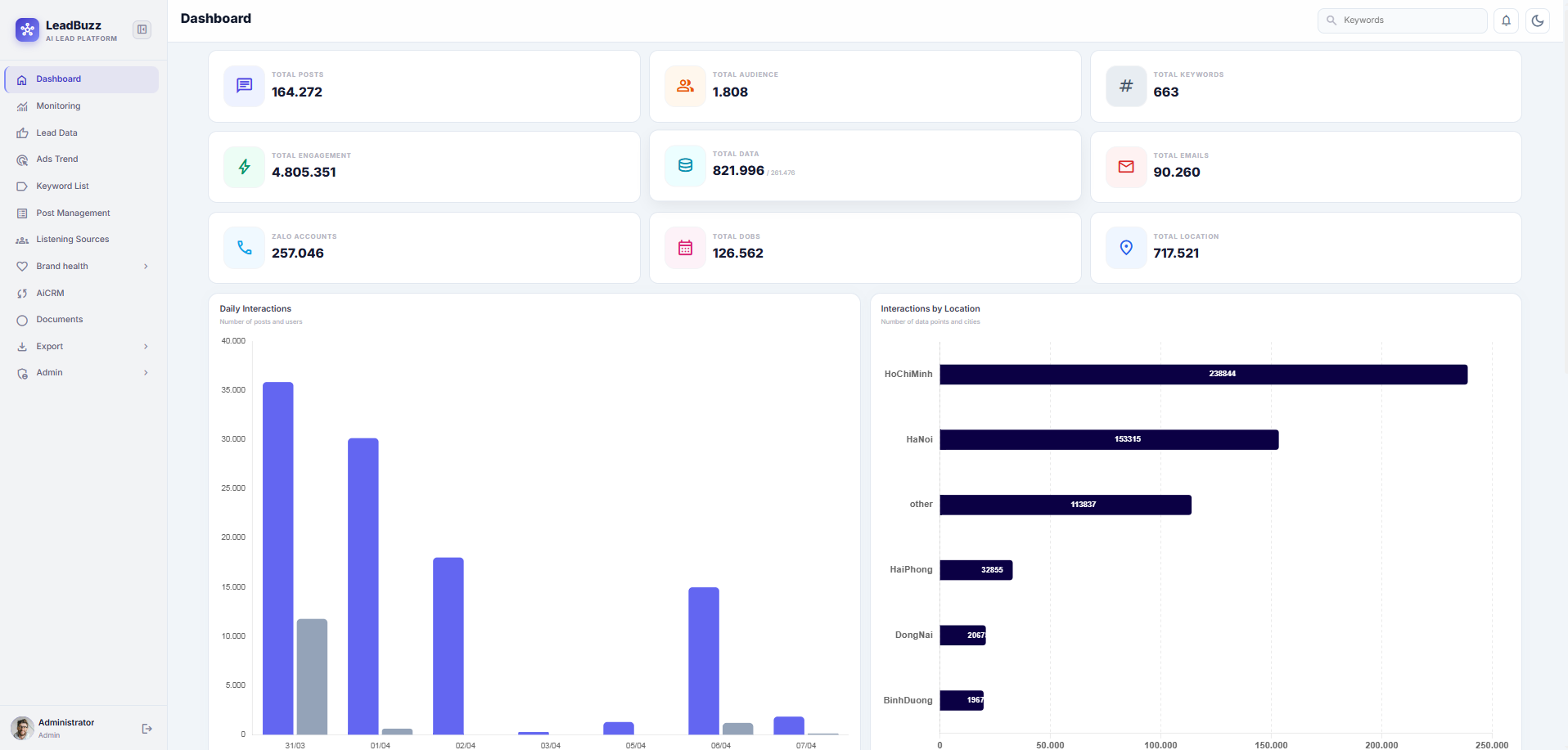 Unified Platform Dashboard